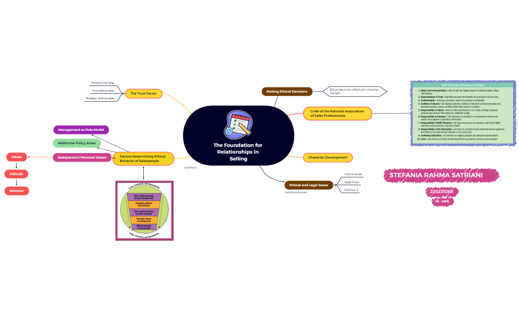 STEFANIA RAHMA S_225231063_MINDMAP 5.xmind