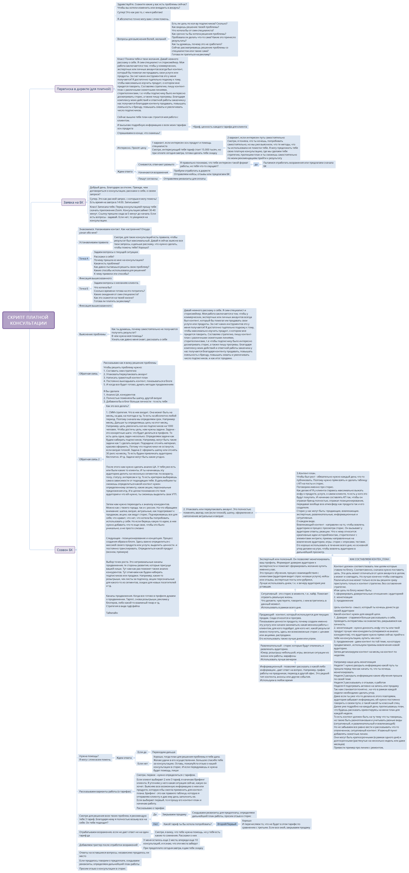 СКРИПТ ПЛАТНОЙ КОНСУЛЬТАЦИИ