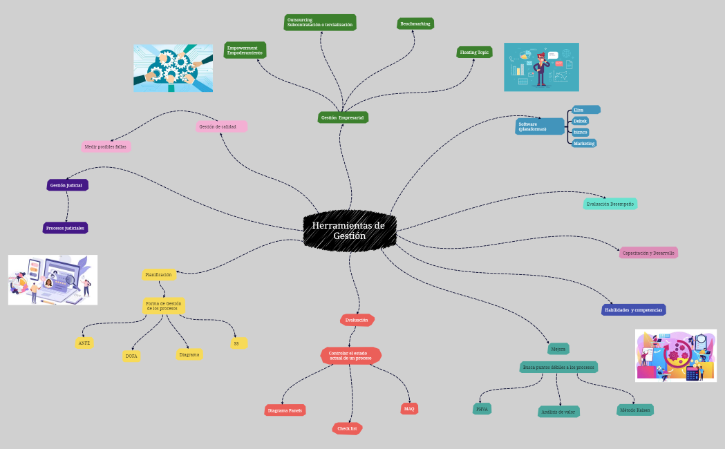 Herramientas de Gestión