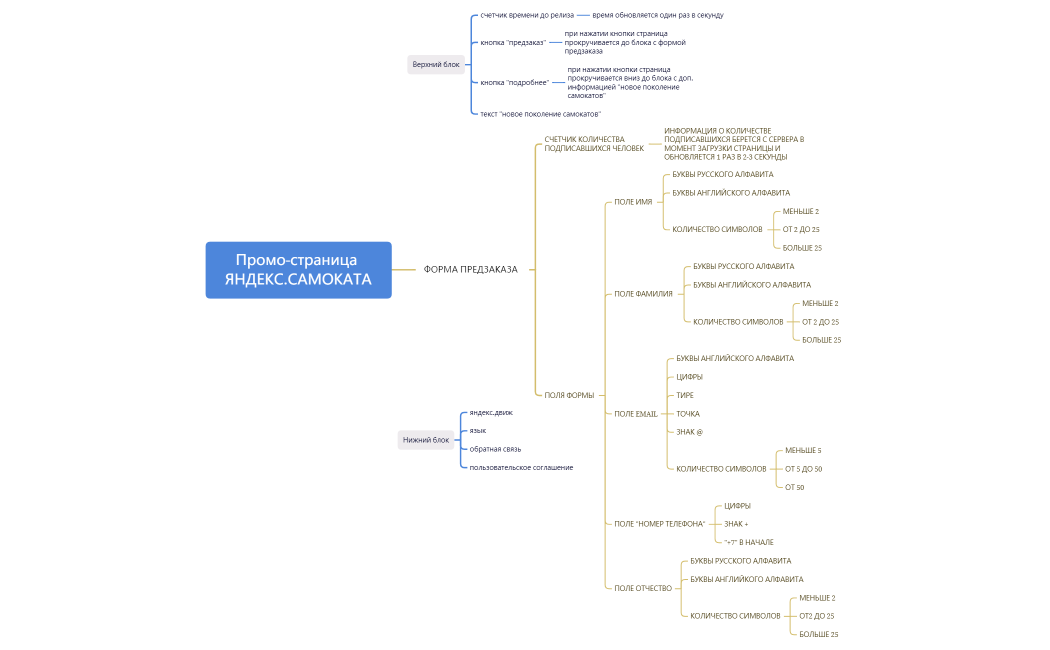 Промо-страница ЯНДЕКС.САМОКАТА