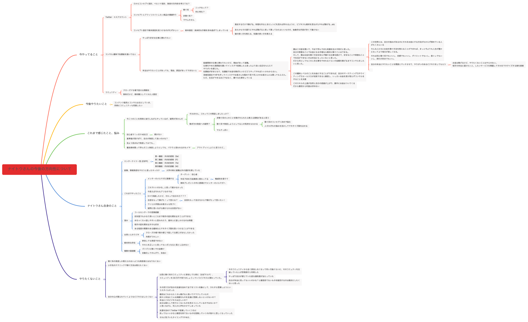ナイトウさんの今後の方向性について