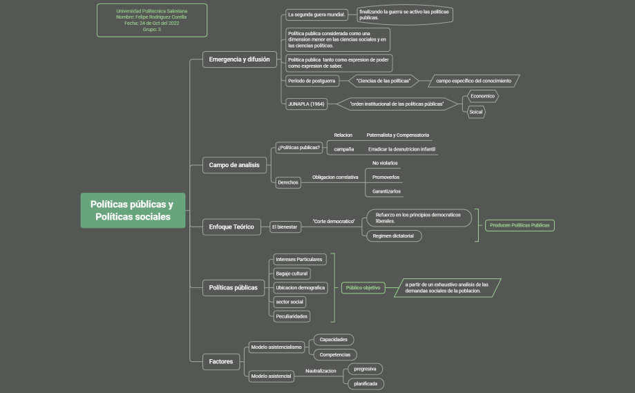 Políticas píblicas y Sociales