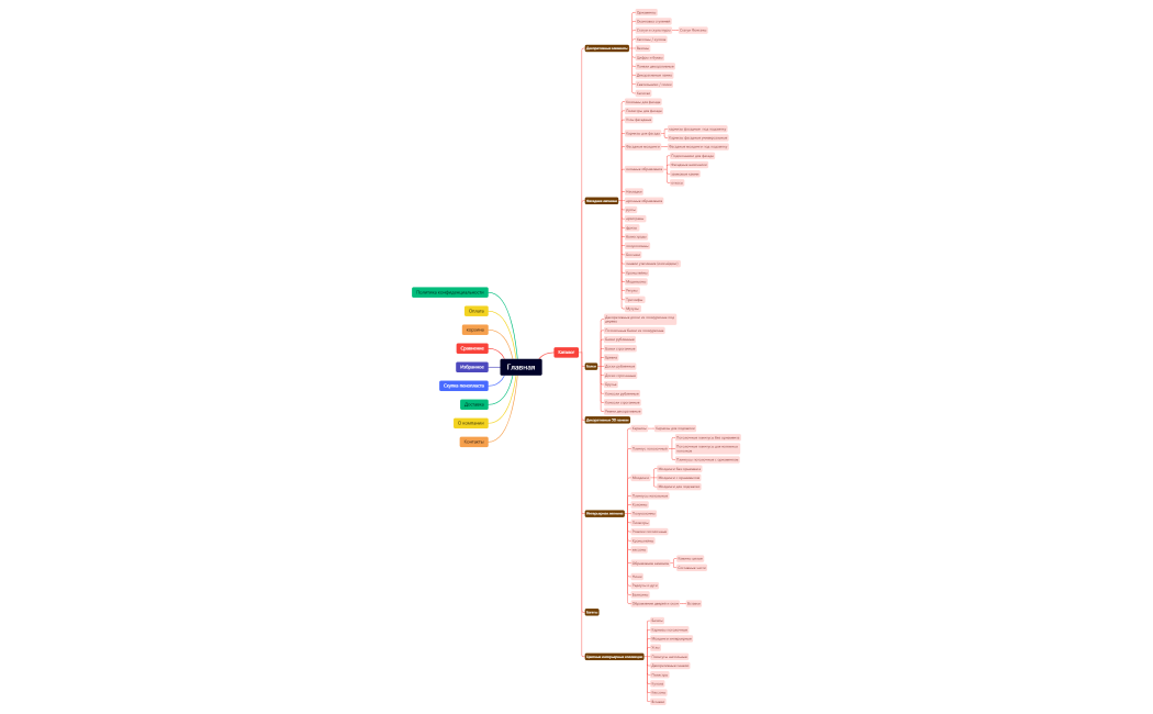 Главная.xmind