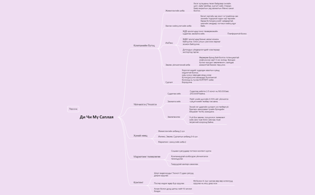 Ди Чи Мү Саплая