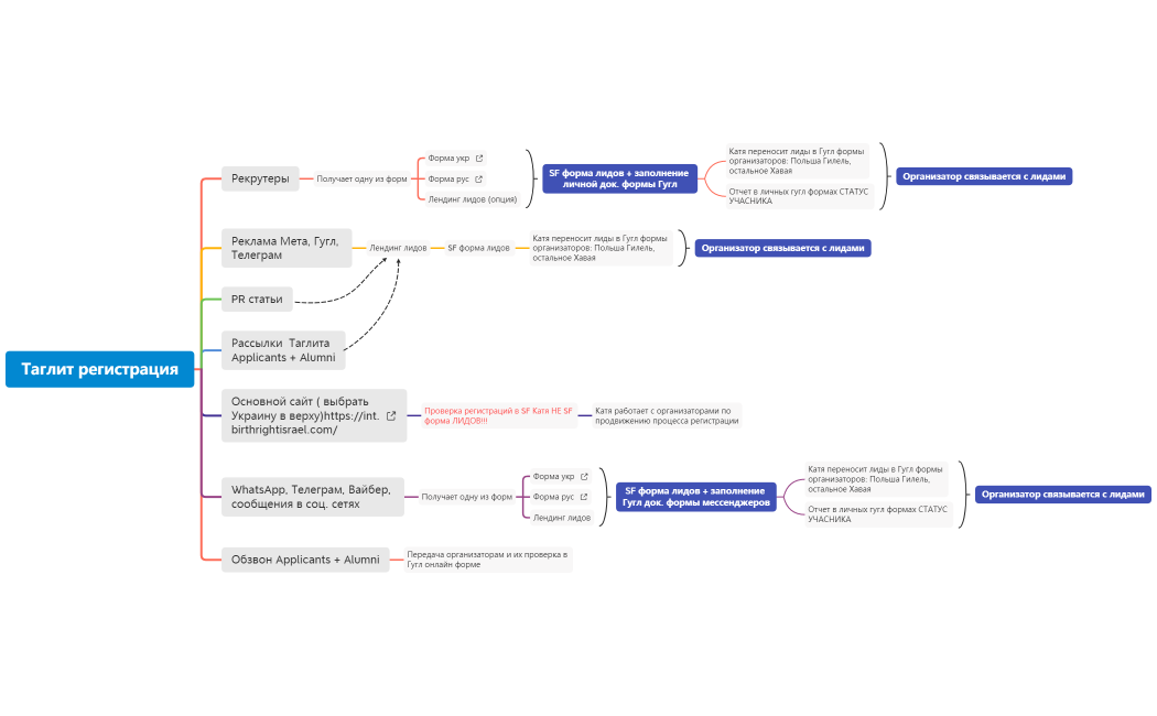 Таглит регистрация