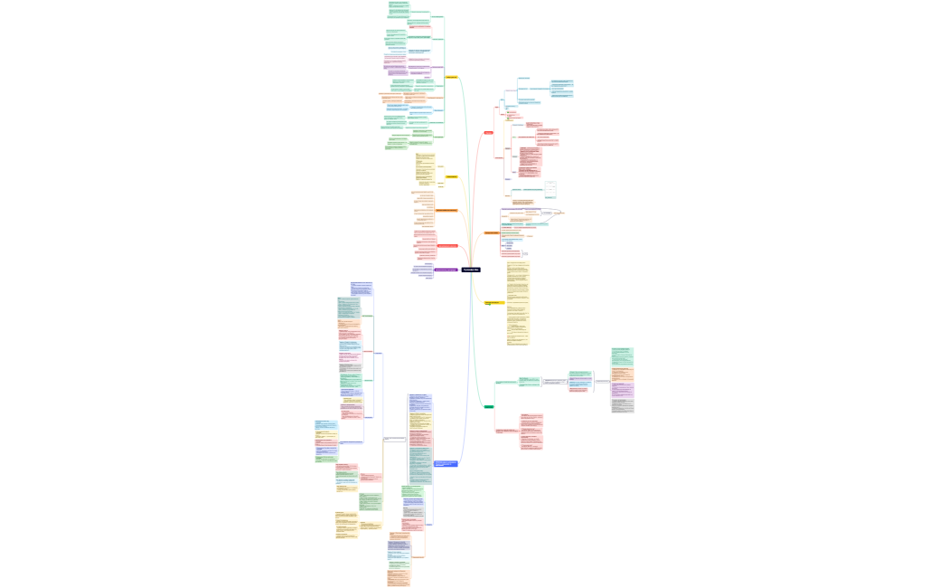 Ментальная карта