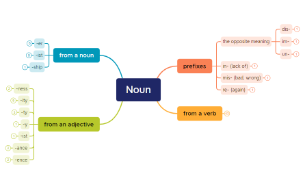 Noun