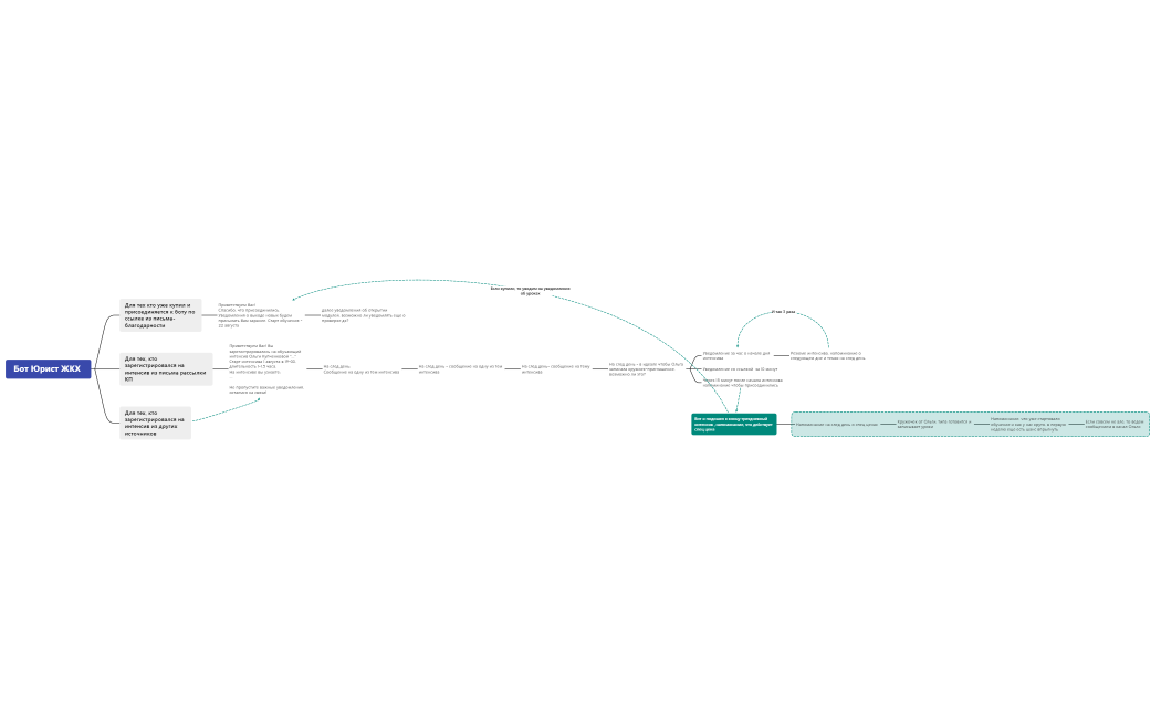 Бот Юрист ЖКХ 