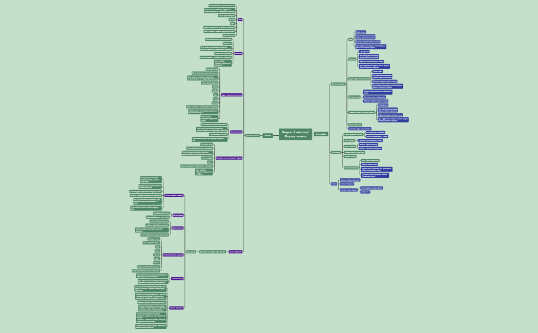Яндекс.Самокат