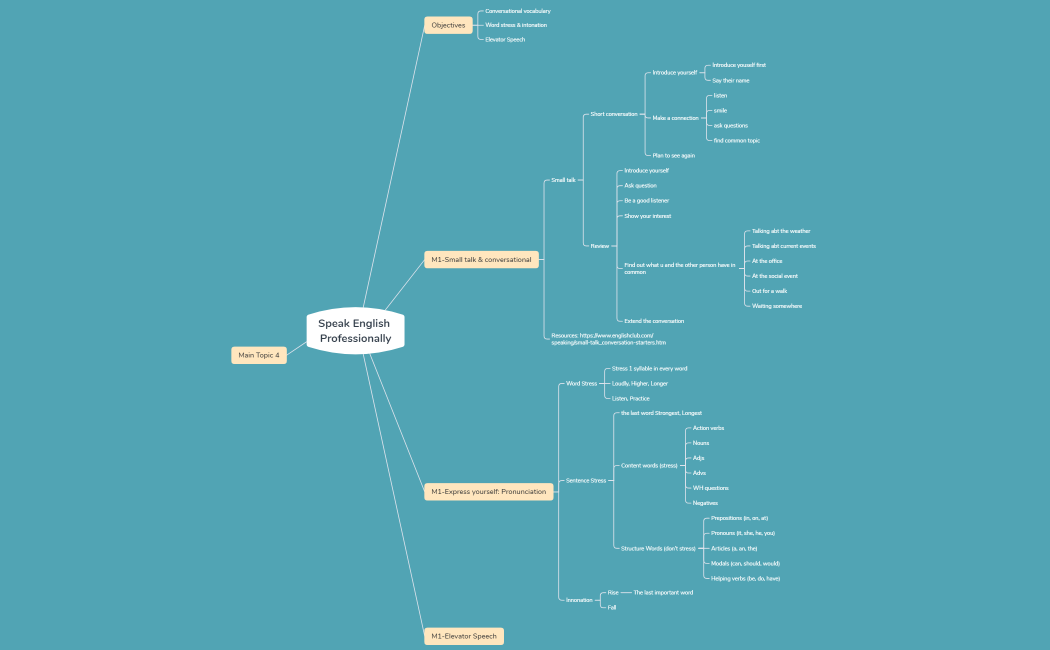 Speak English Professionally-20220922