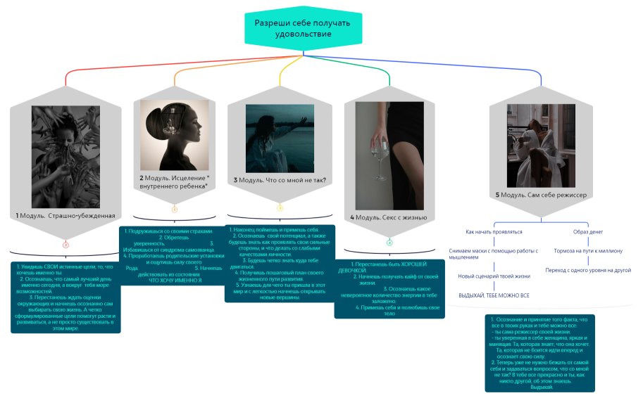 Программа Наставничества - Мне можно все