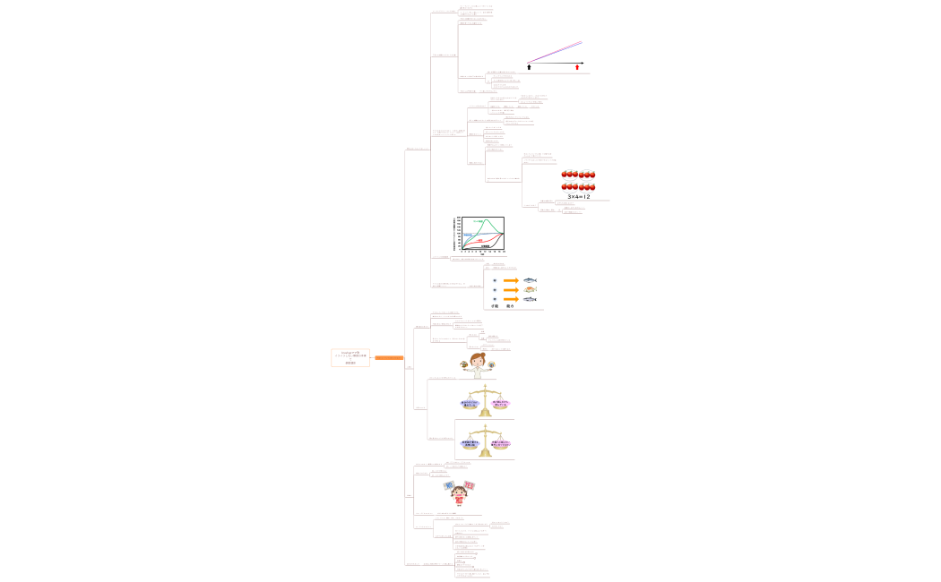 brushupママ塾 イライラしない理想の子育て基礎講座