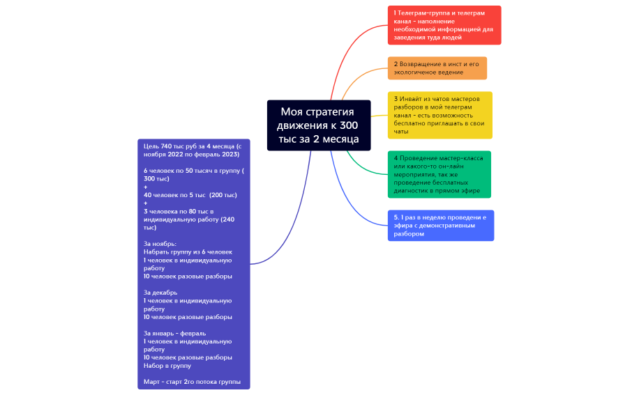 Моя стратегия движения