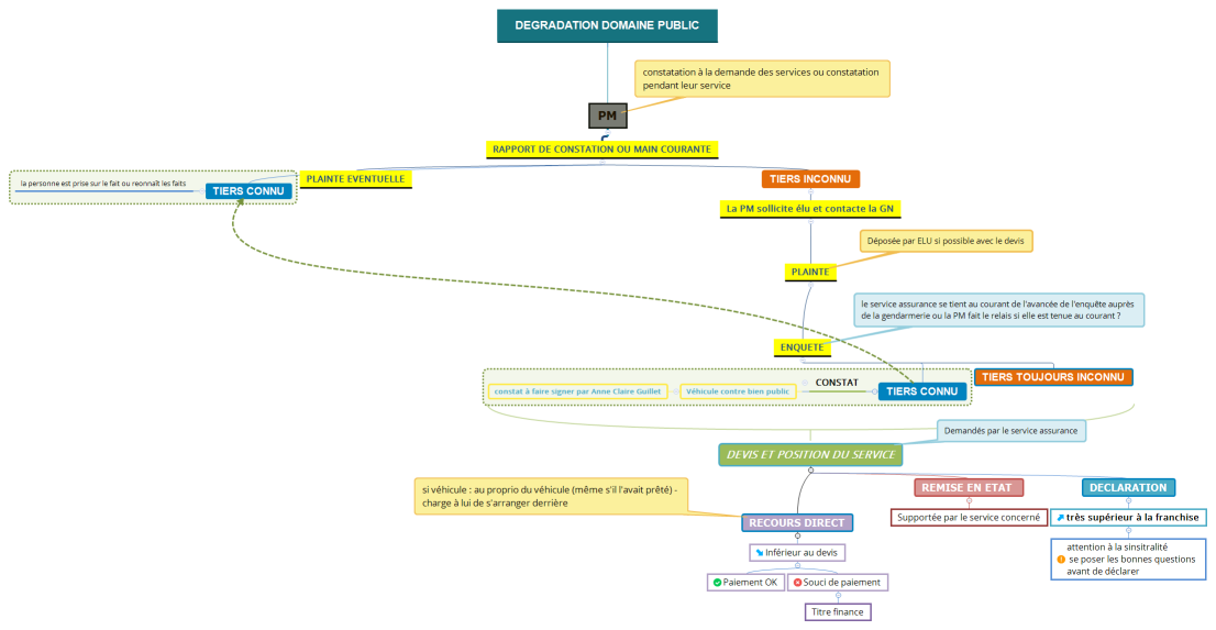 DEGRADATION DOMAINE PUBLIC