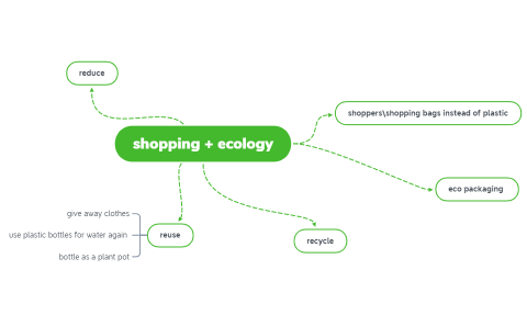shopping + ecology