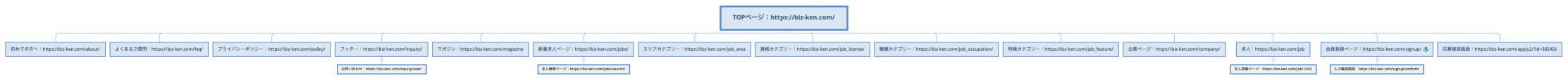 TOPページ：https://biz-ken.com/