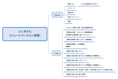 よしきさん （ショートバージョン詳細）