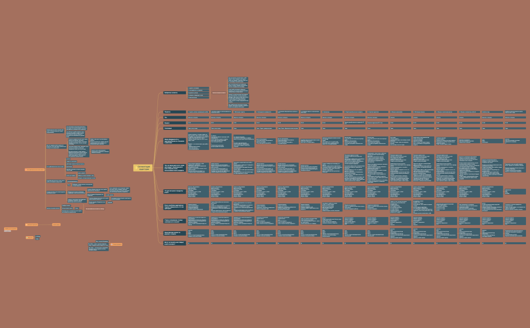 Проект план 6.0 (2).xmind