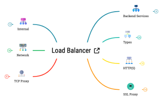 Load Balancer