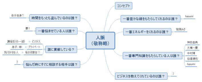 人脈 （敬称略）