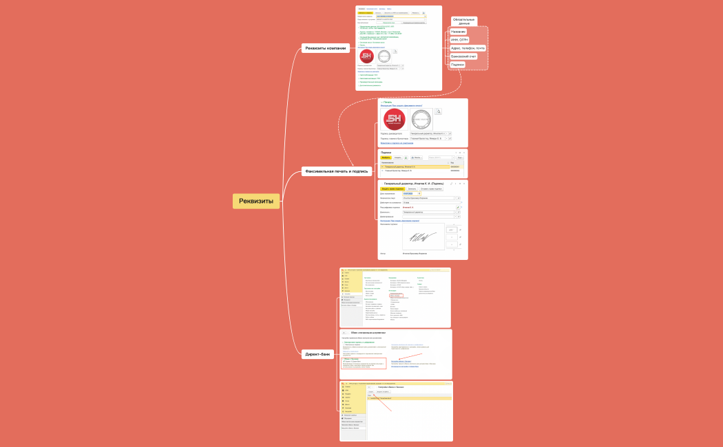 Управление аутсорсингом. Реквизиты