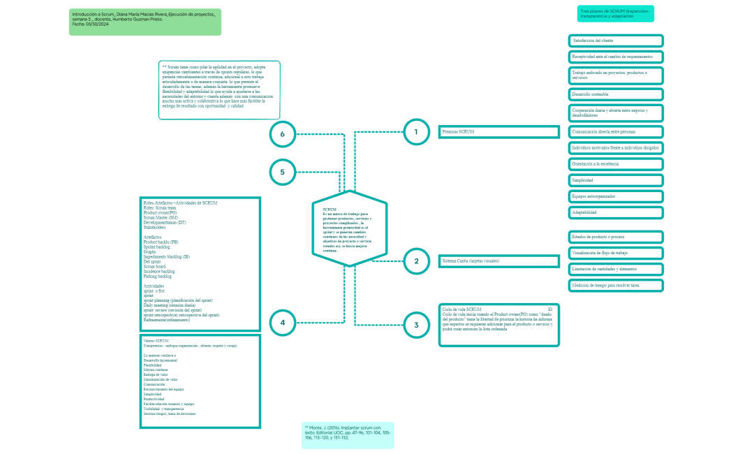 Steps of Problem solving