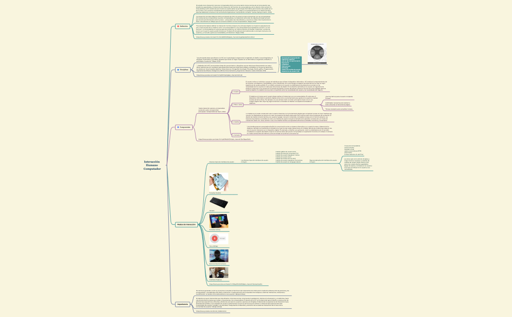 Interacción Humano Computador.xmind