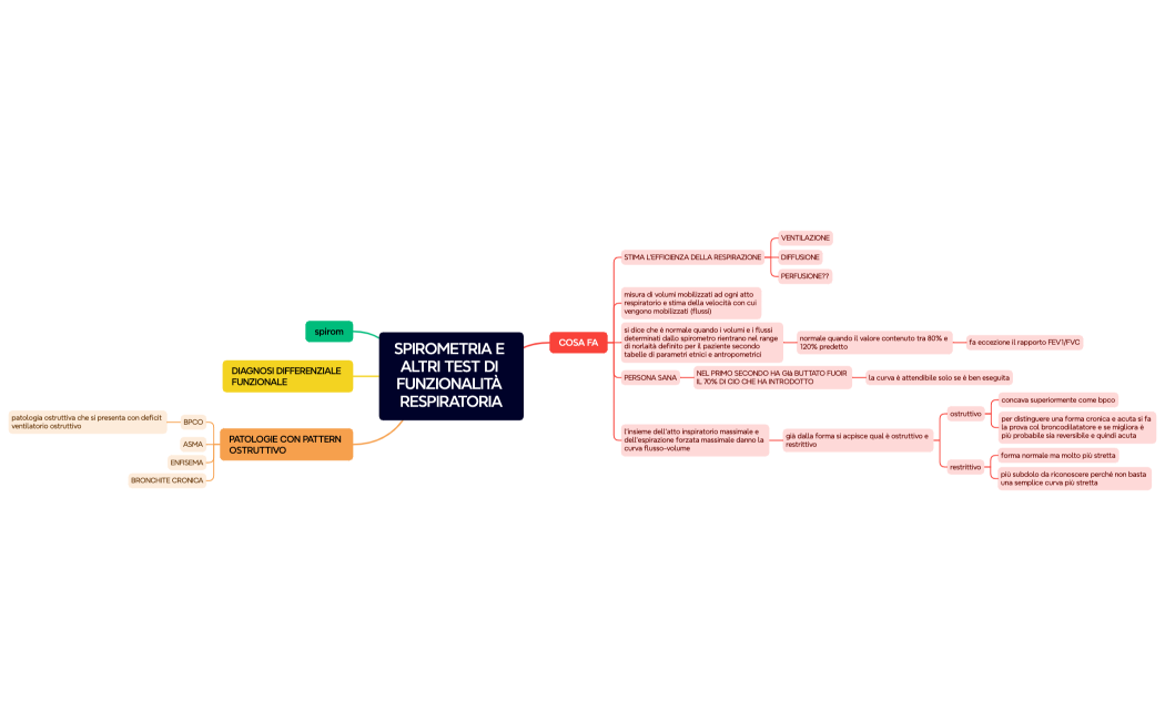 SPIROMETRIA E ALTRI TEST DI FUNZIONALITÀ RESPIRTORIA