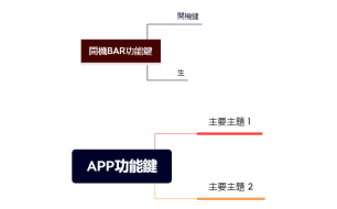訊息與設計_APP功能