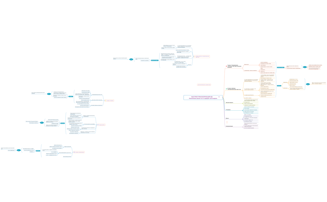                 БЫСТРАЯ ТРАНСФОРМАЦИЯ 48                    4 Изменение жизни по 4 ссферам за 8 недель