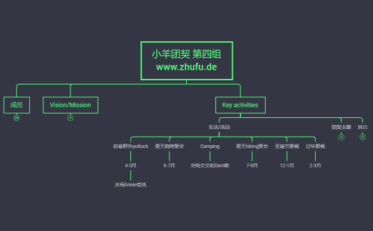 小样团契 第四组 www.zhufu.de