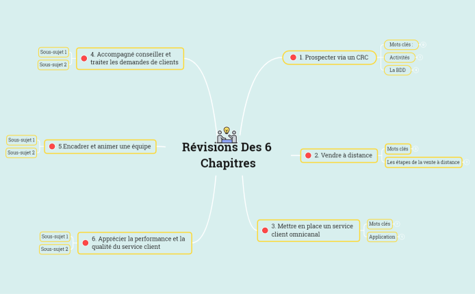 Procès-verbal de la réunion