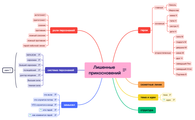 Лишенные прикосновений