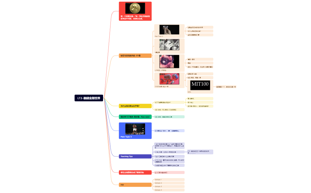 SCIM07 LT Class Note