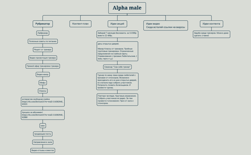 Без названия 2.xmind