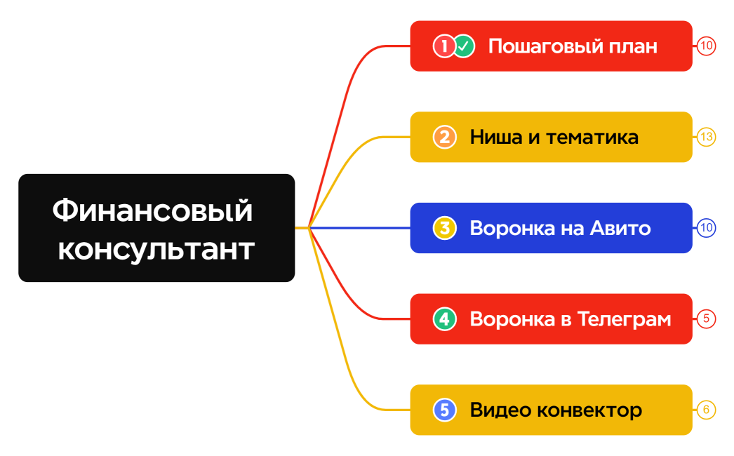 Свой в Альфе
