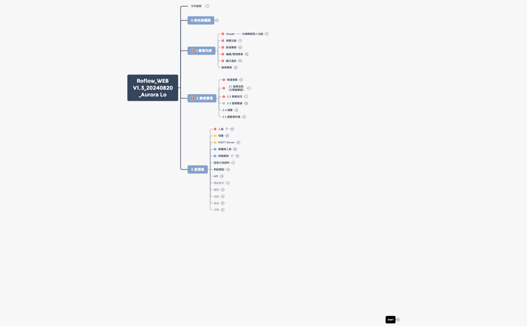 Roflow_WEB_V1.3_240820_Aurora