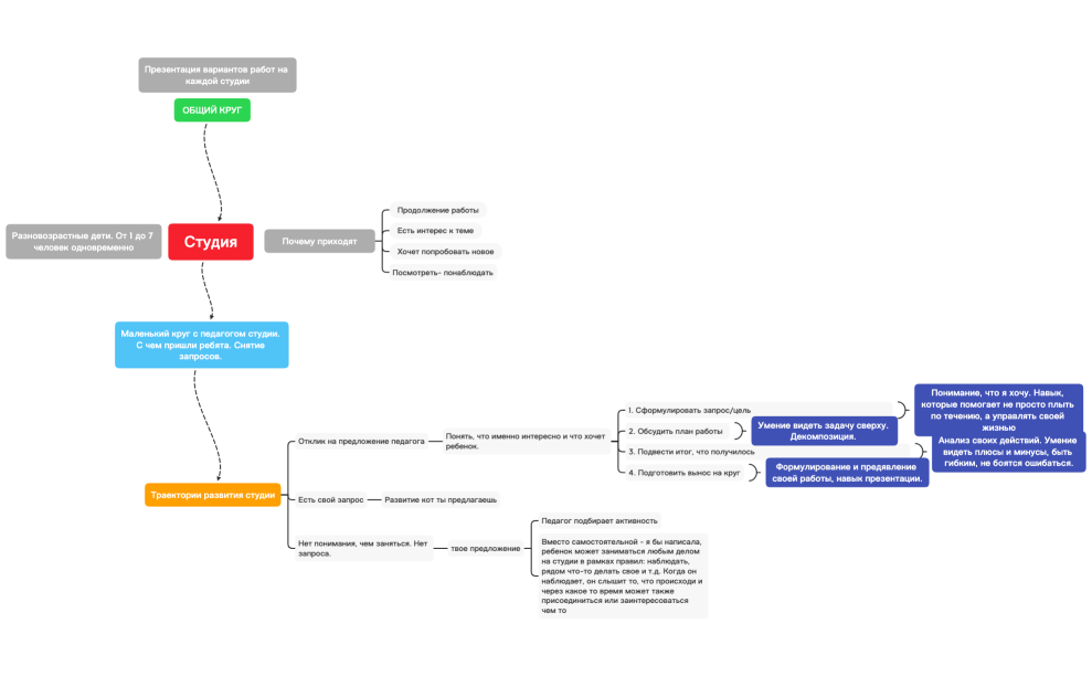 Работа на студии