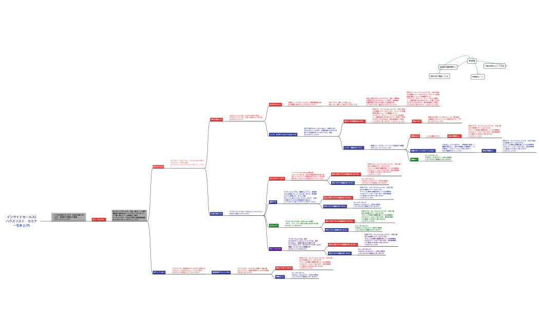 インサイドセールス(ハウスリスト・セミナー引き上げ) (1)
