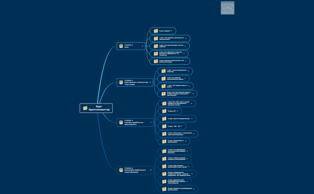 Курс Криптоинвестор