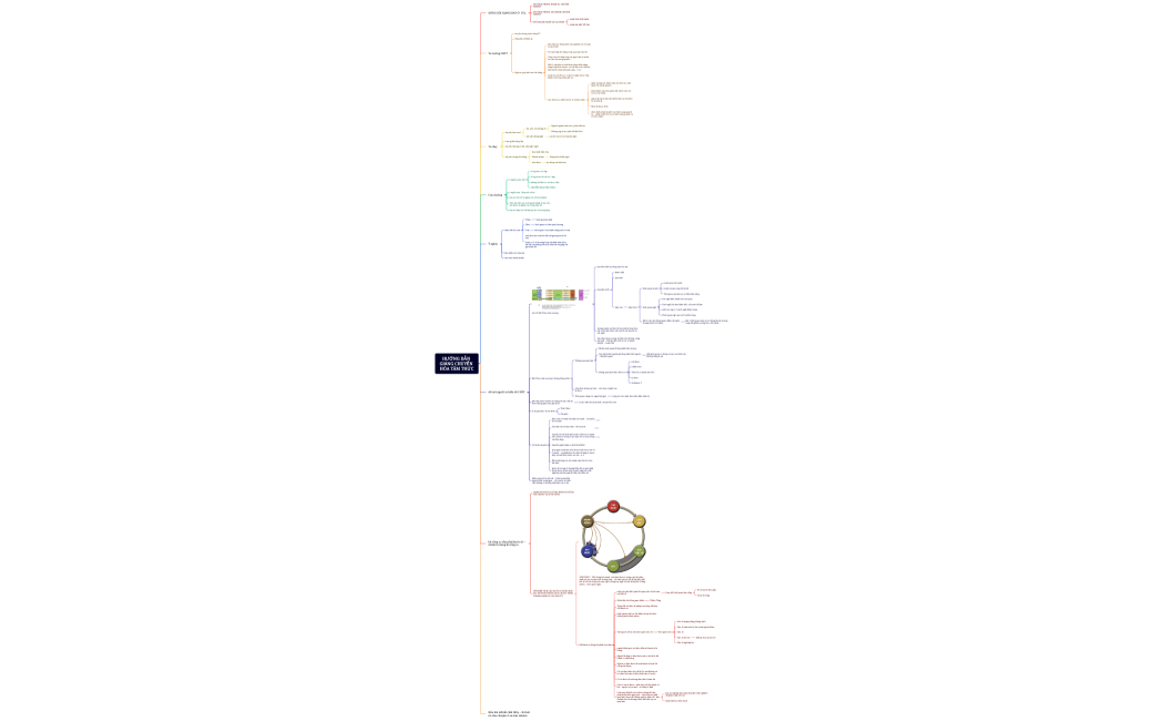 HƯỚNG DẪN GIẢNG CHUYỂN HÓA TÂM THỨC