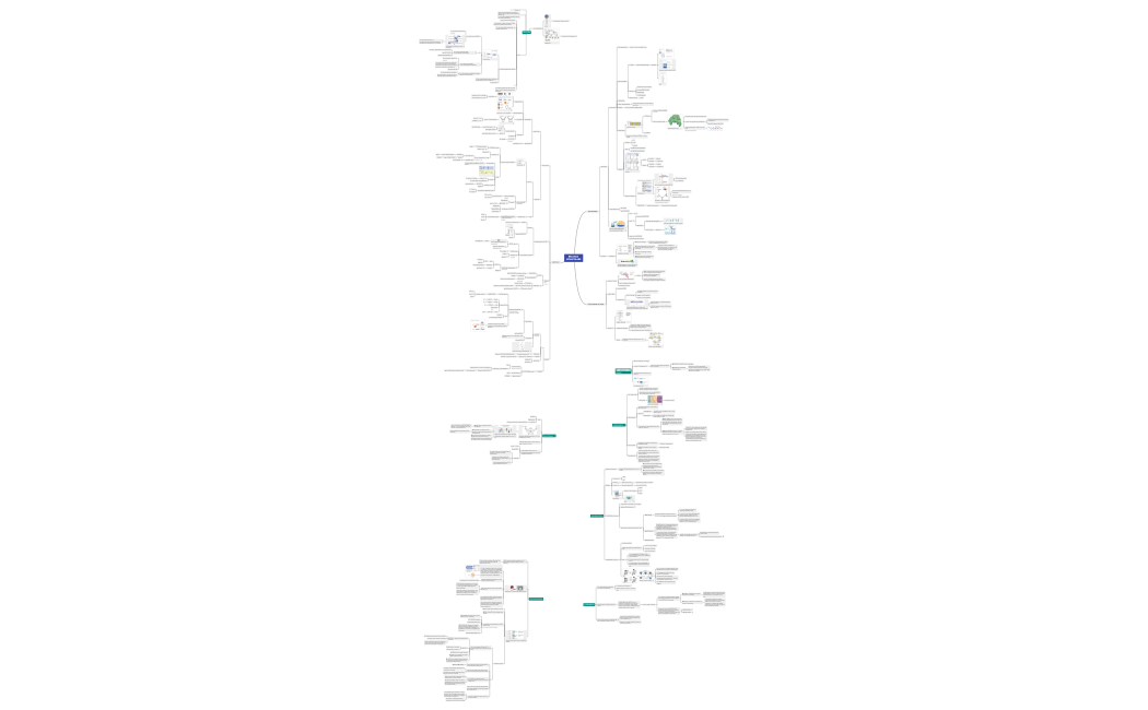 BIOLOGIA MOLECOLARE.xmind