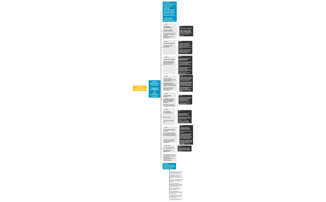 ПРОЕКТ АННЫ МОККА  "ЗВЕЗДАМИ СТАНОВЯТСЯ" 