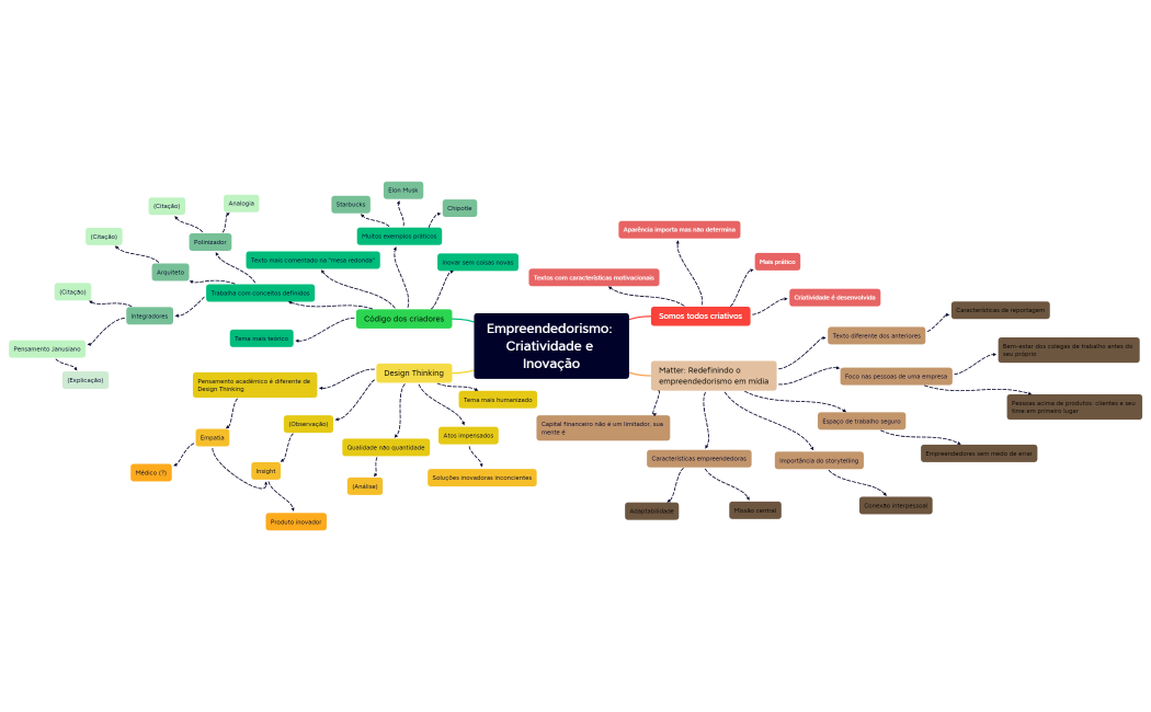 Empreendedorismo.xmind