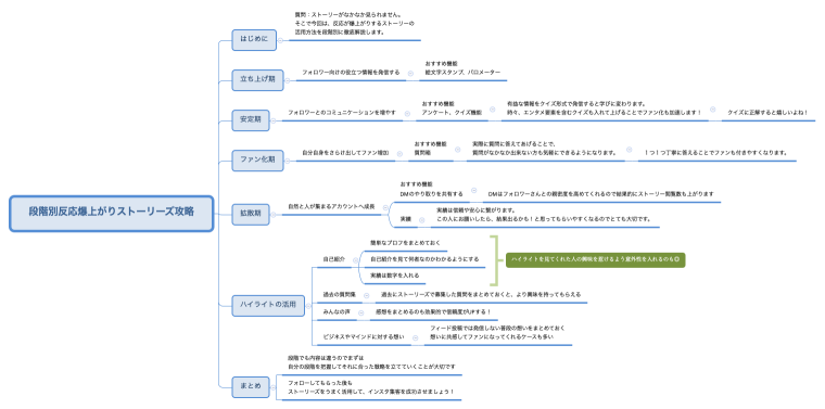 段階別反応爆上がりストーリーズ攻略