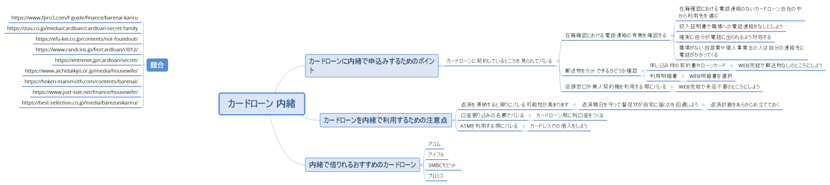 カードローン 内緒