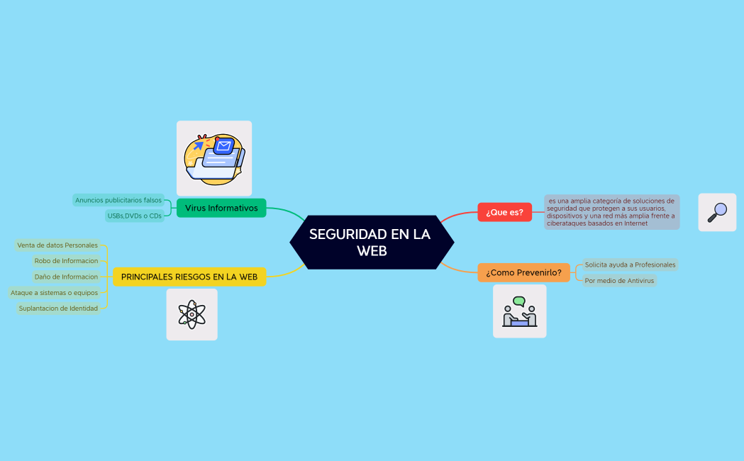 SEGURIDAD EN LA WEB