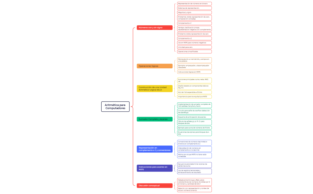 Mapa conceprual interface