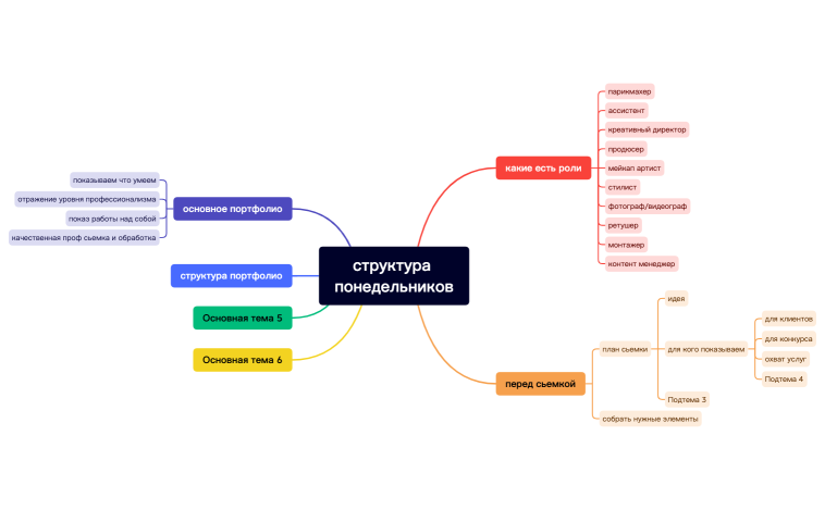 структура работы