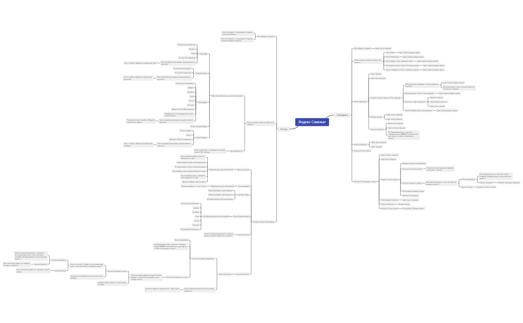 Яндекс самокат, форма заказа